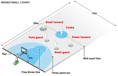 basketball prediction