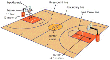 basketball predictions